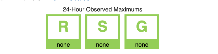 NOAA Scales